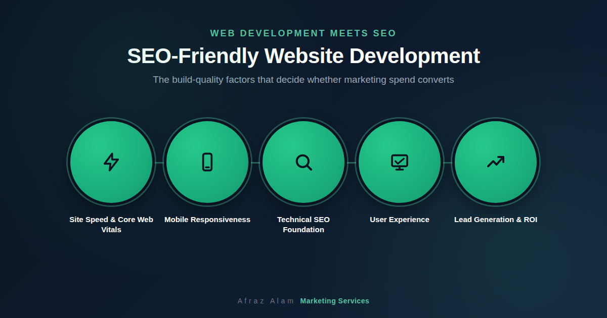The Role of SEO-friendly website development in Digital Marketing